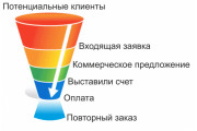 Воронка продаж. Считать или не считать?